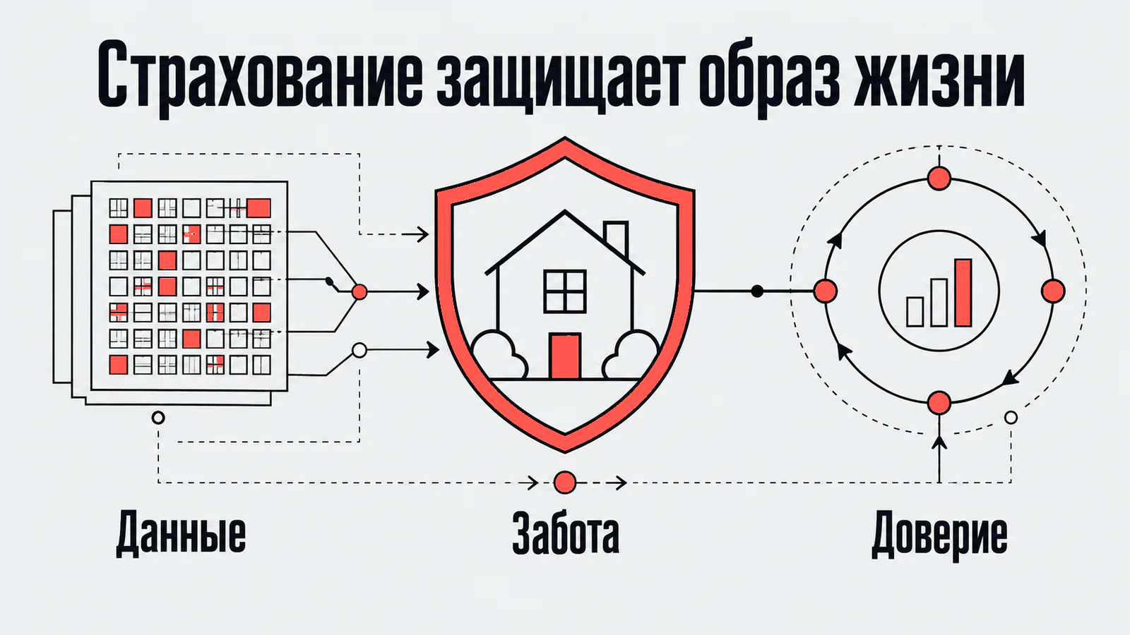Страхование защищает образ жизни