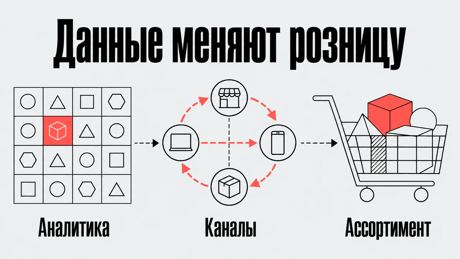 Данные меняют розницу