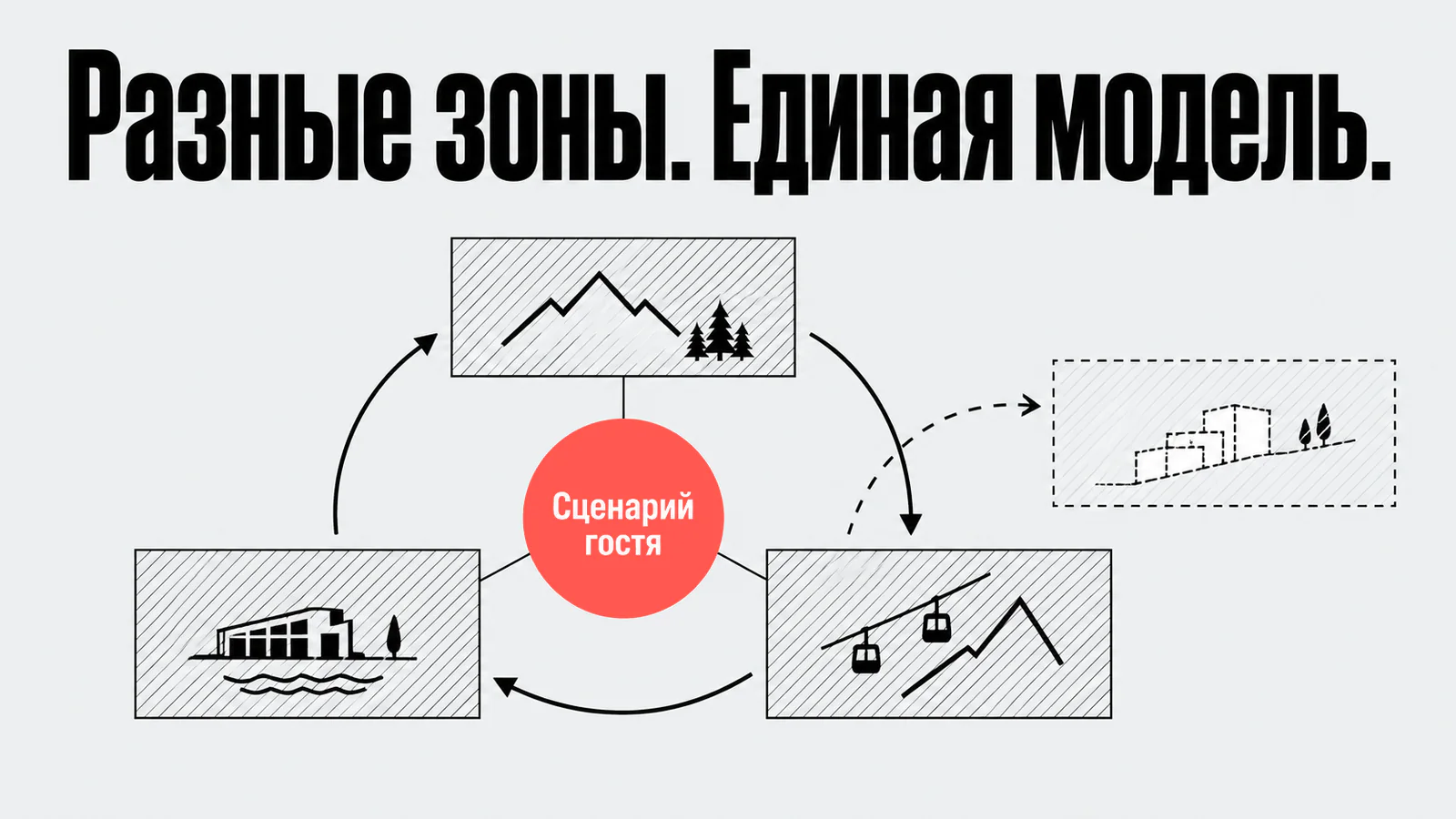 Разные зоны курорта объединены сценарием гостя