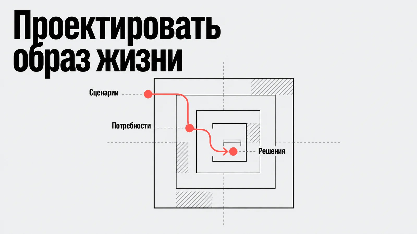 Сценарии жизни определяют решения проекта