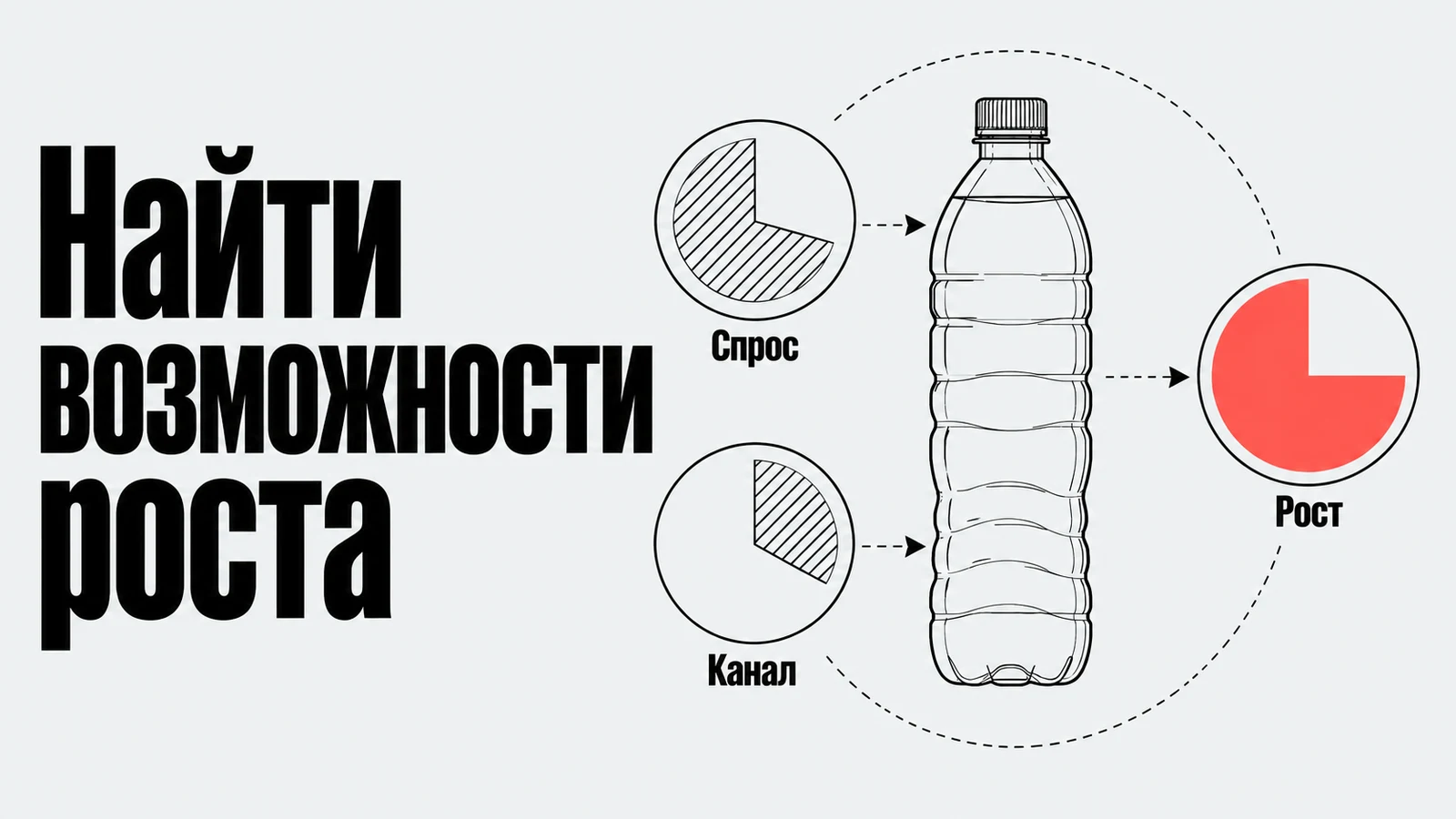 Найти возможности роста
